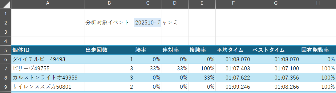 作品2のアイコン